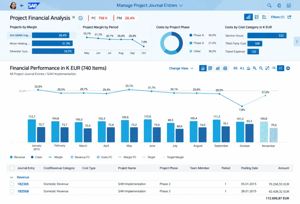 ตัวอย่าง SAP Embedded Analytics