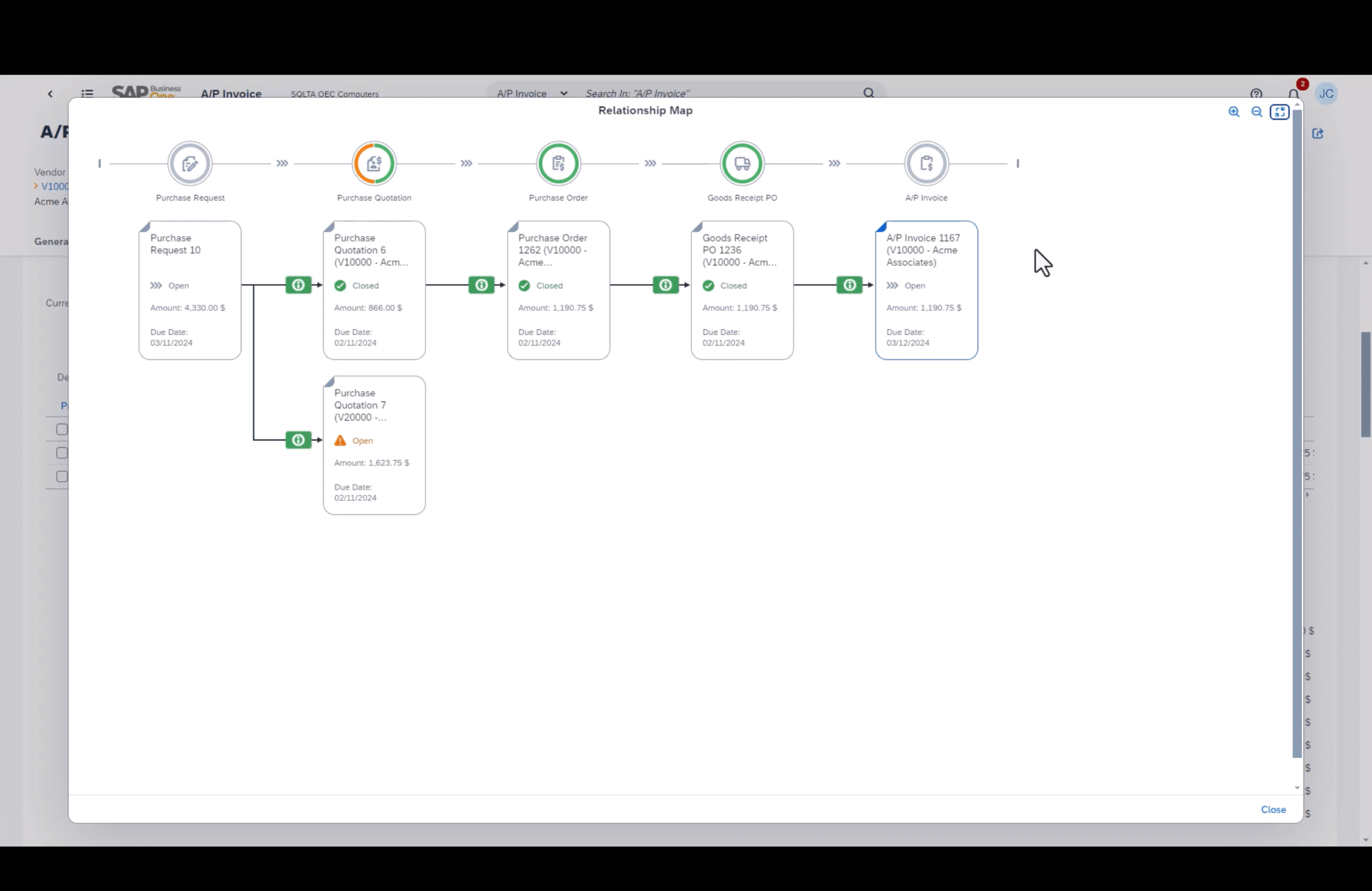 sap-b1-p2p-relationship-map
